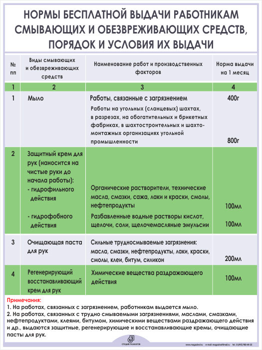 normi-chistyashego-sredstva Нормы чистящего средства фото